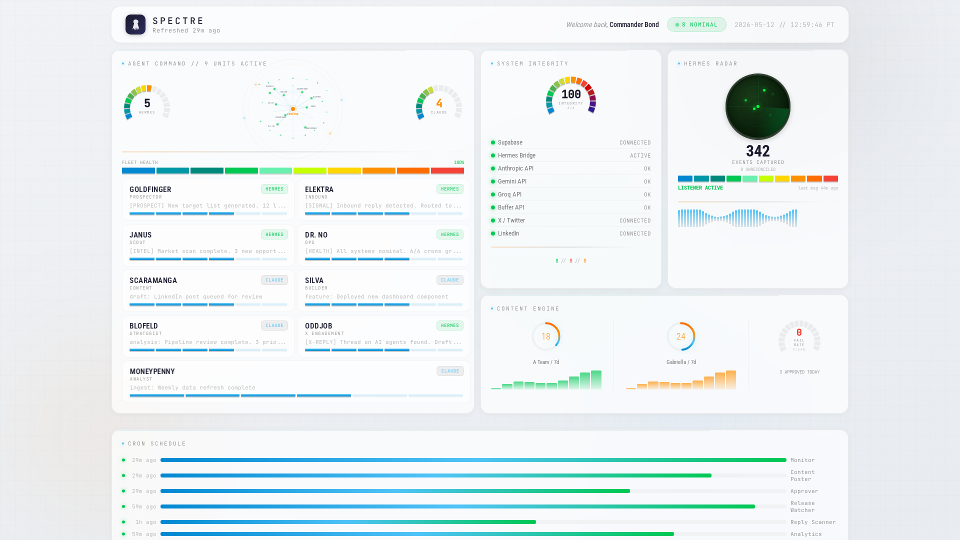SPECTRE Mission Control Dashboard